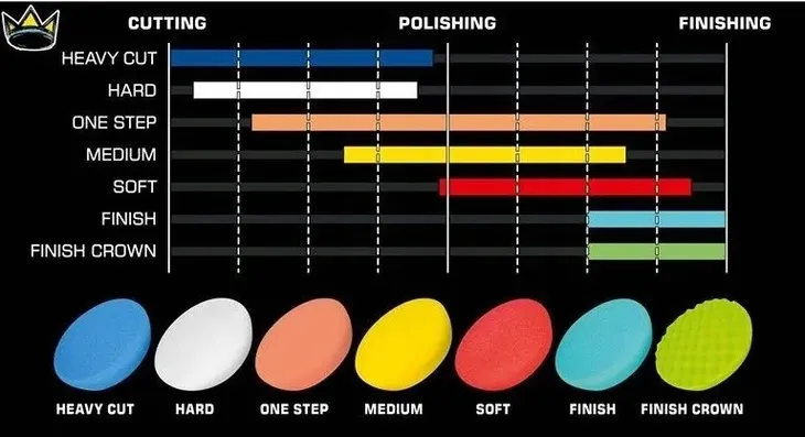 royal-pads-pro-finish-pad-130mm-stan-nowy