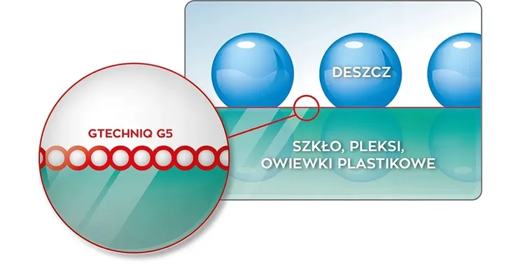 gtechniq-g5-water-repelent-100ml-stan-nowy-pojemnosc-opakowania-100-ml