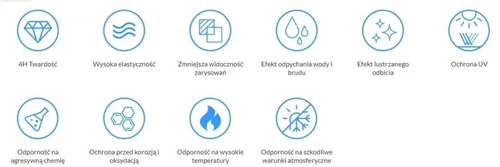 fx-protect-glass-coating-s-4h-30ml-stan-nowy