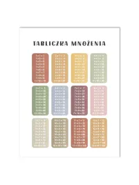 plakat-edukacyjny-40-wzorow-alfabet-ziemia-mnozenie-mapa-dni-70x50-cm