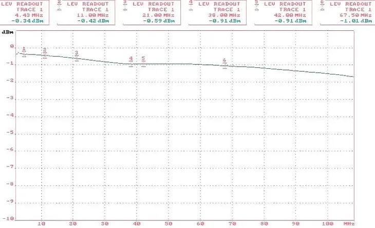 separator-wideo-d-sep-hd-stan-nowy-stan-opakowania-oryginalne