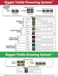 advanced-nutrients-bud-ignitor-250ml-025l-starter