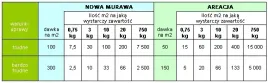 mikoryza-trawnik-turfcomp-grzybnia-nawoz