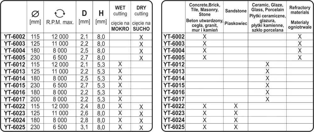 tarcza-diamentowa-segment-hs-115mm-stan-nowy