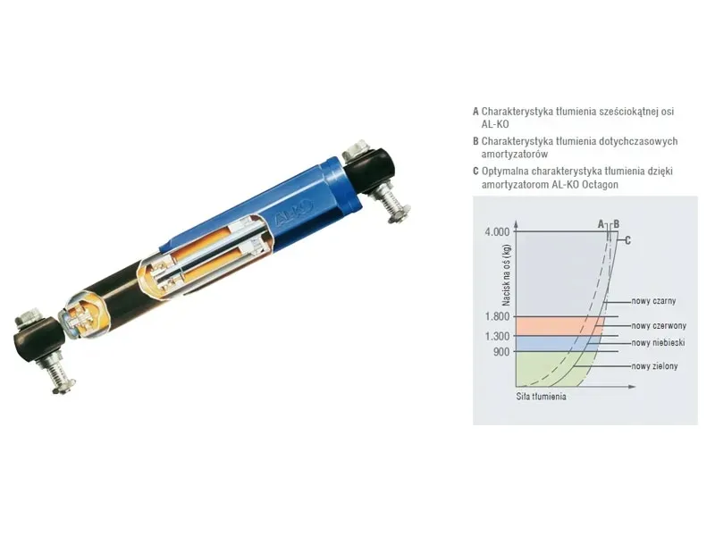 amortyzator-do-osi-al-ko-sruby-1800kg