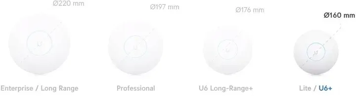 ubiquiti-ap-wi-fi-6-u6