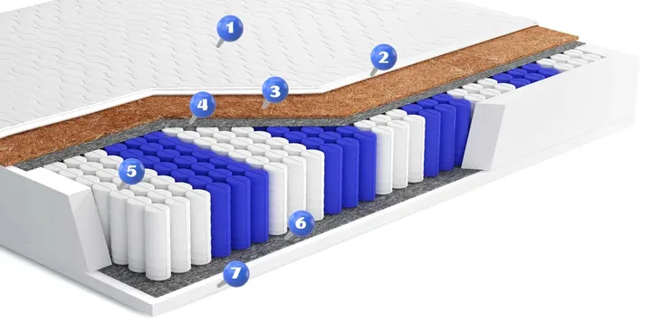 materac-140x200-pocket-kieszeniowy-dwustronny-kokos-h4-h3-kds-dream-16-cm-twardosc-materaca-h3-h4