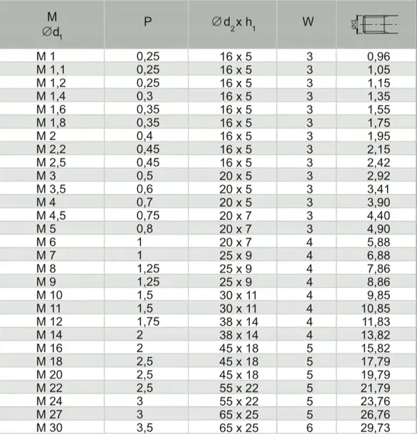 narzynka-nhma-m16-iso-din-13-waga-z-opakowaniem-0-4-kg