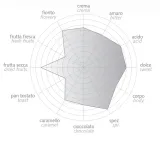 kawa-ziarnista-bazzara-dodicigrancru-250g-gatunek-kawy-arabica-nazwa-handlowa-inna-espresso-dodicigrancru