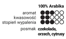 zestaw-kaw-ziarnistych-kawy-swiata-100percent-arabica-prezent-swiezo-palona-3x250