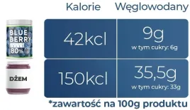 fruzelina-dzem-bez-cukru-dla-diabetykow-borowka-jagoda-owoce-w-zelu