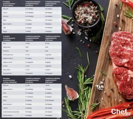 chefone-folia-do-caso-proficook-silvercrest-7szt