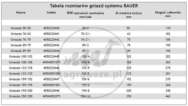 gniazdo-4050220444-granit-stan-opakowania-oryginalne