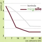 microsile-zakiszacz-bakteryjny-agtech-micro-100-stan-nowy