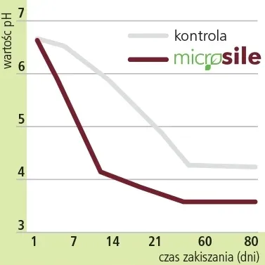 microsile-zakiszacz-bakteryjny-agtech-micro-100