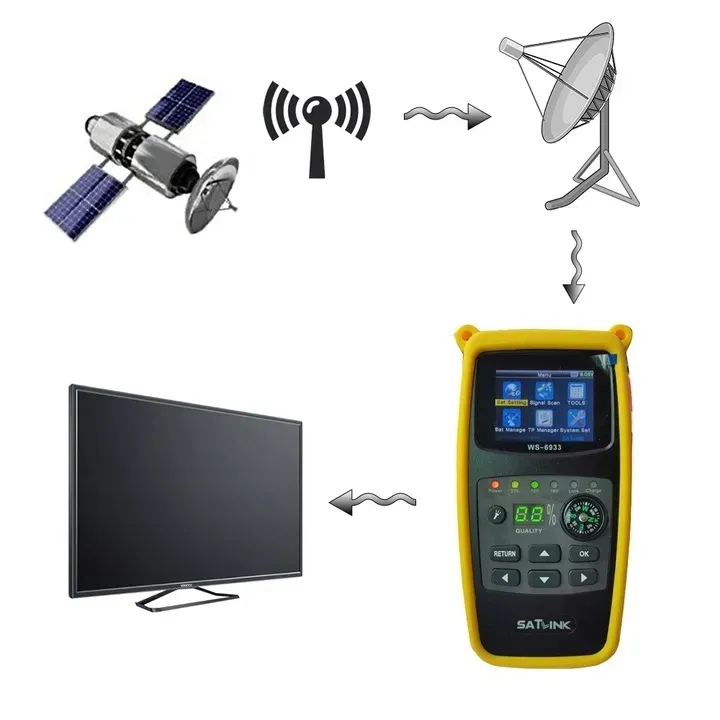 miernik-satelitarny-ws-6933-dvb-s-dvb-s2-satlink