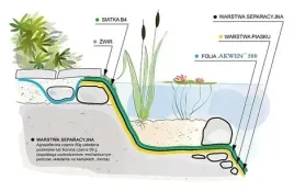 folia-na-oczko-wodne-do-oczek-wodnych-basenowa-trzywarstwowa-mocna-6x12-m