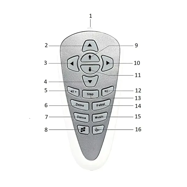 inteligentny-robot-rc-zdalnie-sterowny-gestem-pilotem-programowanie-prezent-nazwa-rc-robot