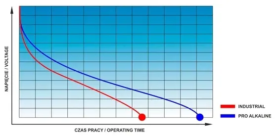 bateria-everactive-pro-alkaline-aaa-lr03-alkaliczn-seria-pro-alkaline