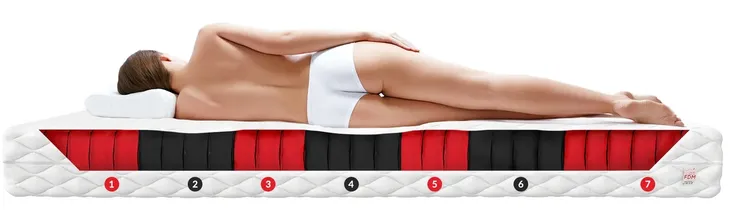 materac-180x200-multipocket-lateks-kokos-fdm-bravo-marka-fdm