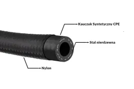 przewod-an6-9mm-kauczukowy-cpe-w-oplocie-nylonowym