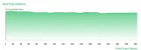 bambu-lab-cool-plate-supertack-pro-h2d-stan-nowy-kod-producenta-fap040