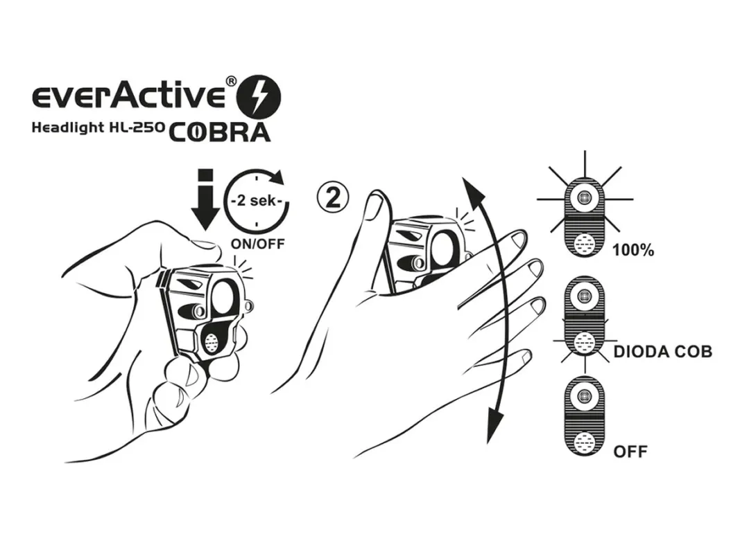 latarka-czolowa-czolowka-everactive-200-lm-sensor