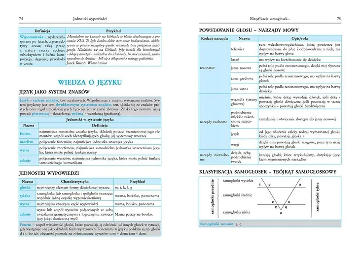 tablice-jezyk-polski-stan-nowy
