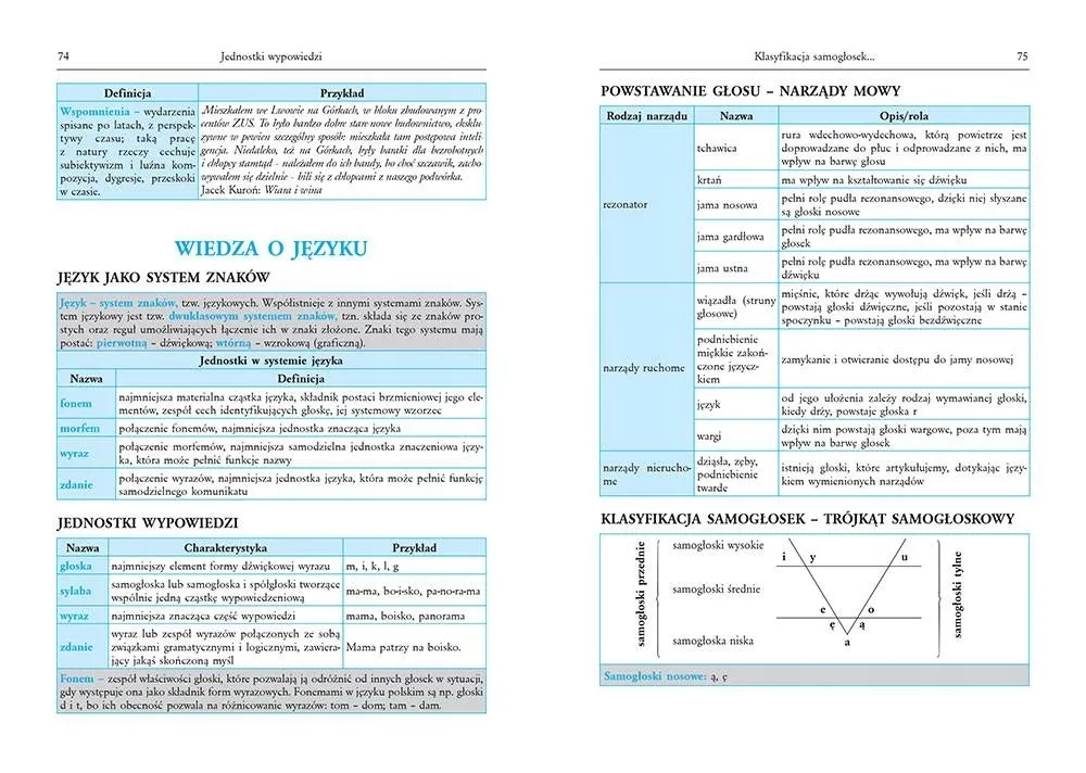 tablice-jezyk-polski-przedmiot-jezyk-polski