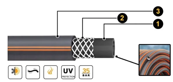 zestaw-waz-ogrodowy-40m-wozek-zraszacz-zwijacz-pistolet-zlaczki-3-4-1-2-typ-zestawy-stan-nowy