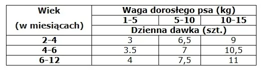 araton-junior-lamb-rabbit-85g-wiek-zwierzecia-szczenieta-i-mlode-psy