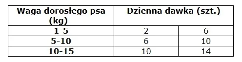 araton-adult-poultry-rabbit-85g-wiek-zwierzecia-psy-dorosle