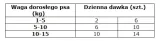 araton-adult-poultry-rabbit-85g-wiek-zwierzecia-psy-dorosle