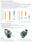 pompa-ciepla-york-ykf12crc-12-kw-monoblok-3f-maksymalna-moc-grzewcza-12-kw
