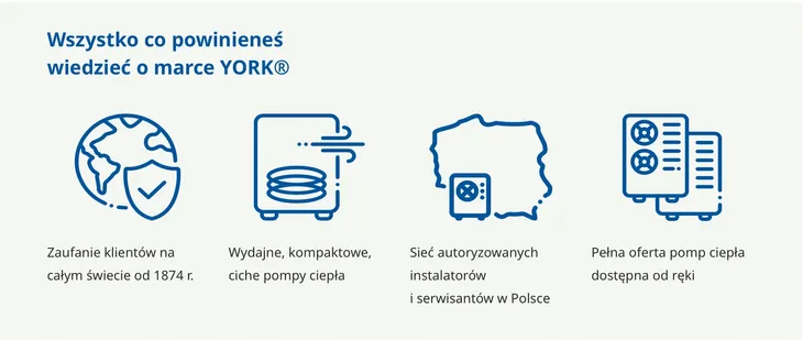 pompa-ciepla-york-ykf12crc-12-kw-monoblok-3f-kod-producenta-ykf12crc
