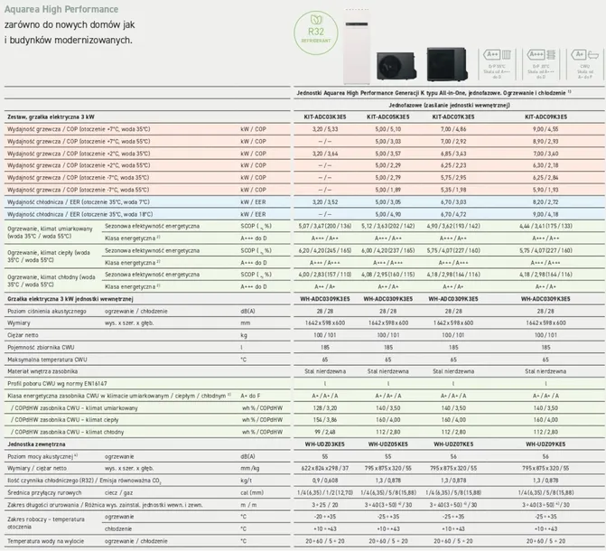 panasonic-kit-adc09k3e5-9kw-all-in-one-seria-k-r32-przeznaczenie-centralne-ogrzewanie-i-ciepla-woda-uzytkowa