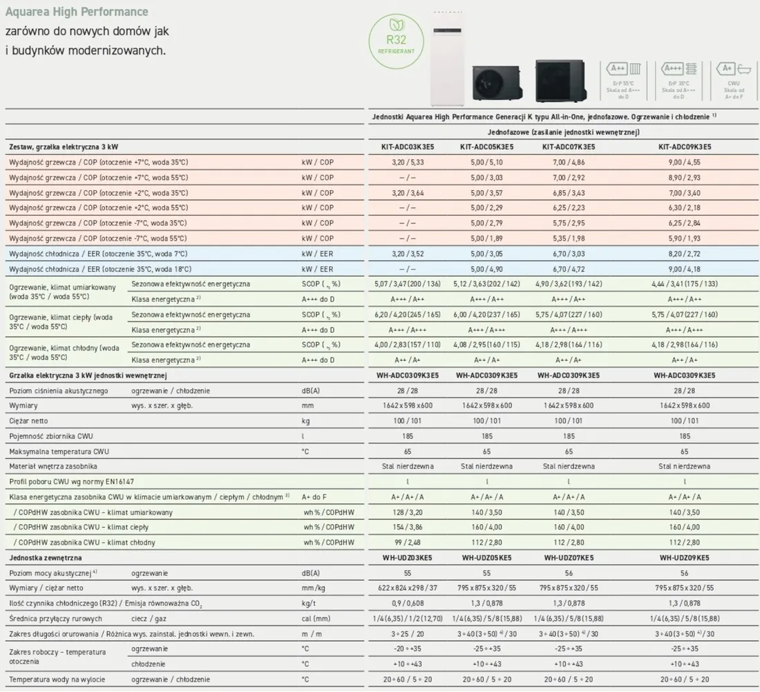 panasonic-kit-adc07k3e5-7kw-all-in-one-seria-hp-k