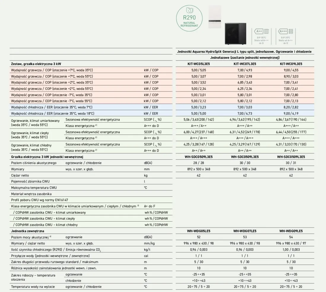 panasonic-kit-wc09l3e5-9kw-wysokotemperaturowa-r290