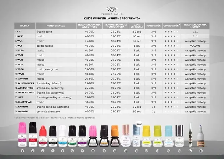 klej-do-rzes-smart-plus-3-ml-wonder-lashes