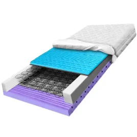 materac-sprezynowy-130x190-dwustronny-7-strefowy-na-cellulit-h3-22cm