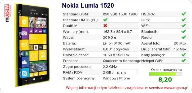 nokia-lumia-1520-bialy-stan-nowy