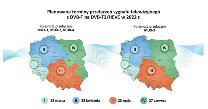 dekoder-tuner-dvb-t2-ravo-hd202-hevc-zlacza-hdmi-rj-45-scart-euro-usb-zlacze-antenowe