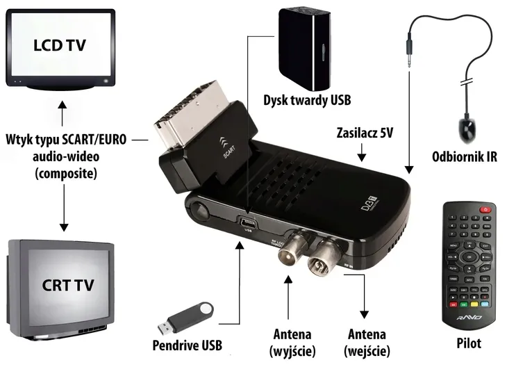 odtwarzacz-usb-gk-ss11-dvb-t-sd-miniusb-marka-ravo