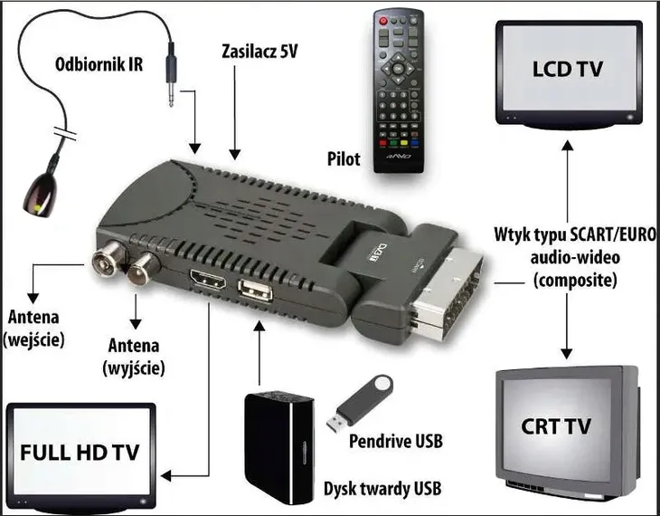 odtwarzacz-usb-hd-102-mini-dvb-t-hd-marka-ravo