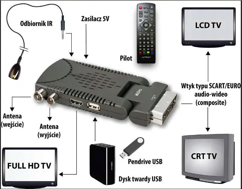 odtwarzacz-usb-hd-102-mini-dvb-t-hd