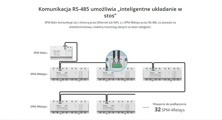 sonoff-spm-main-baza-centrala-wi-fi-lan-ethernet-marka-sonoff