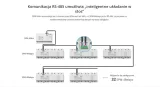 sonoff-spm-main-baza-centrala-wi-fi-lan-ethernet-marka-sonoff