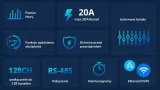 sonoff-spm-main-baza-centrala-wi-fi-lan-ethernet-cechy-dodatkowe-lacznosc-z-wifi