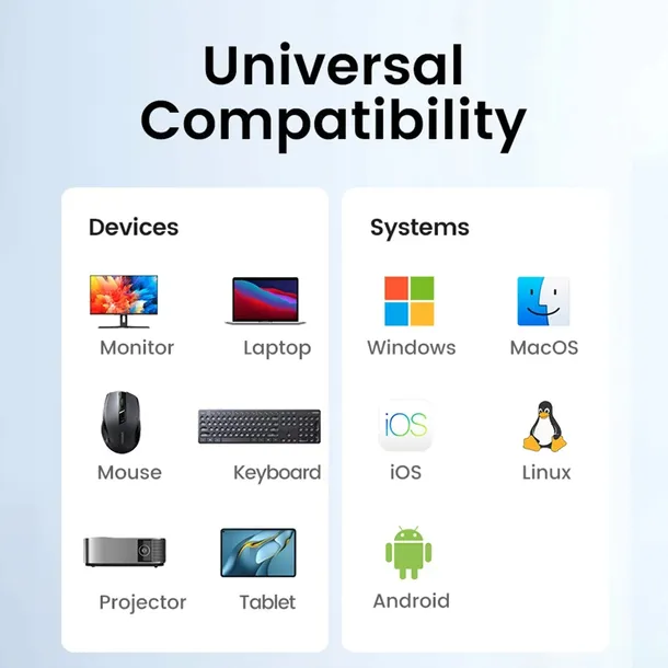 adapter-ugreen-cm478-hub-usb-c-do-hdmi-usb-a-3-0-2xusb-a-2-0-pd-kod-producenta-15495-waga-z-opakowaniem-0-1-kg