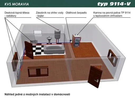 piecokuchnia-z-plaszczem-wymiennikiem-na-drewno-kvs-moravia-9114-v-eco